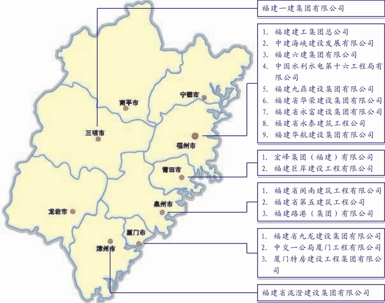 福建特级资质企业分布.jpg