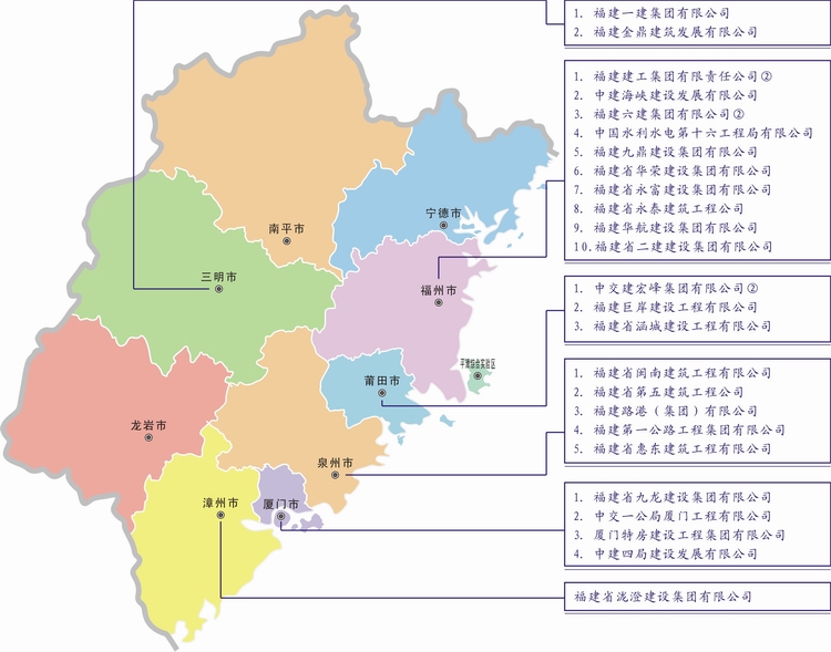 福建特级资质企业分布202010.jpg